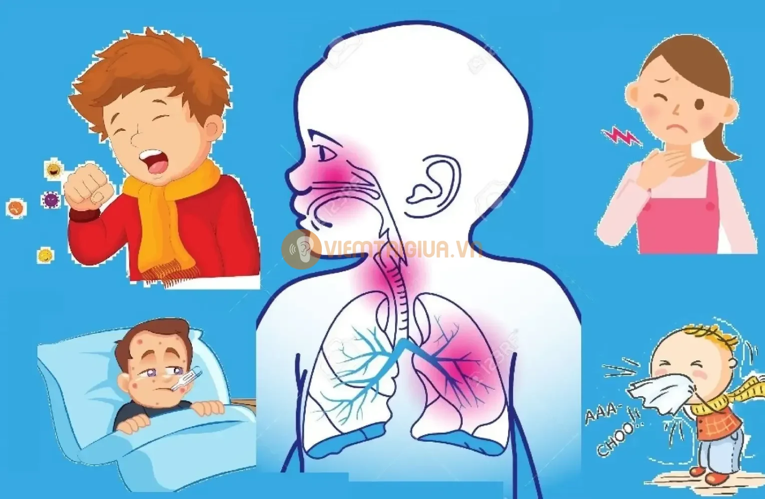 Nhiễm trùng đường hô hấp